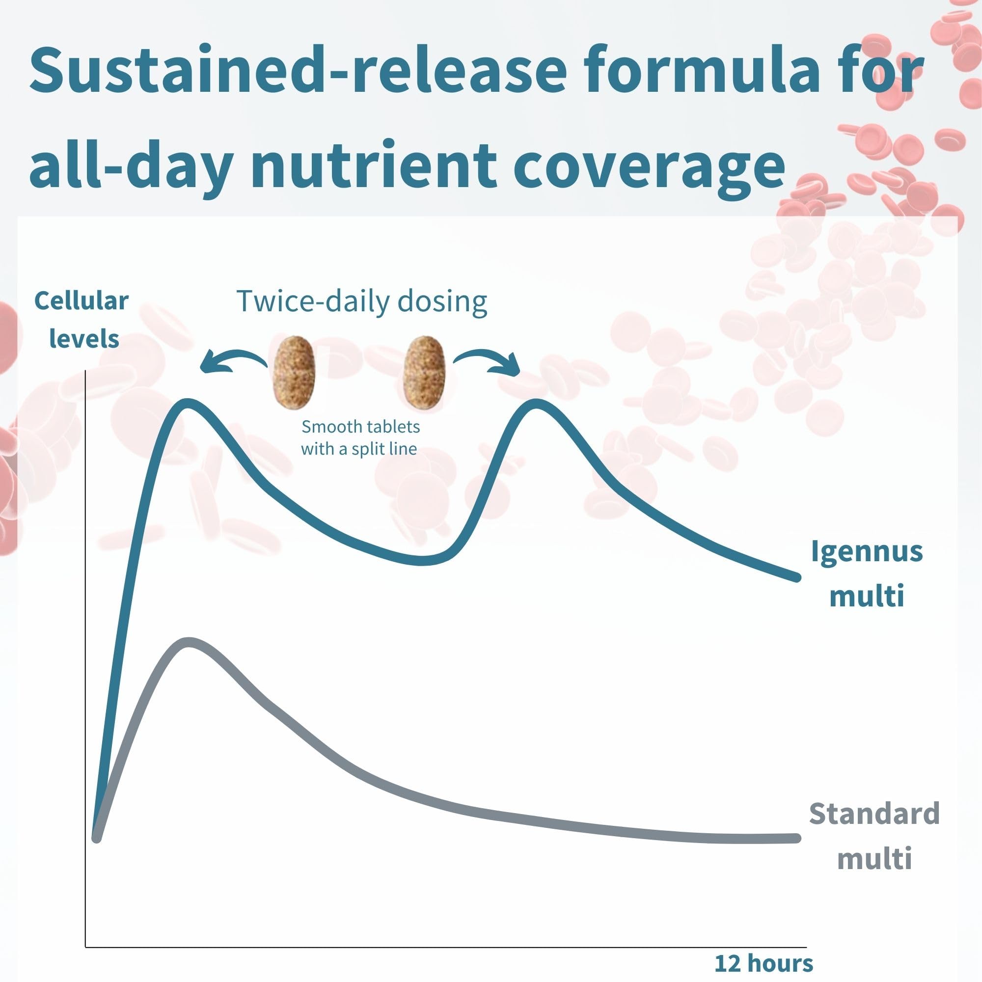 Igennus Multivitamine Femme – vitamines B méthylées pour un métabolisme optimal