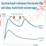 Igennus Multivitamine Femme – vitamines B méthylées pour un métabolisme optimal