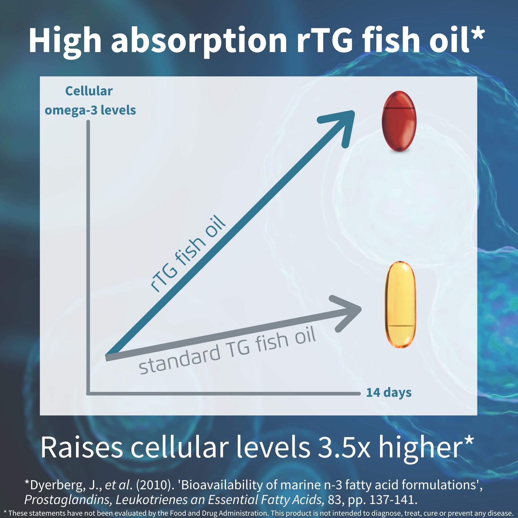 Gélules molles Igennus Omega-3 rTG, dosage facile au quotidien.