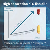Gélules molles Igennus Omega-3 rTG, dosage facile au quotidien.