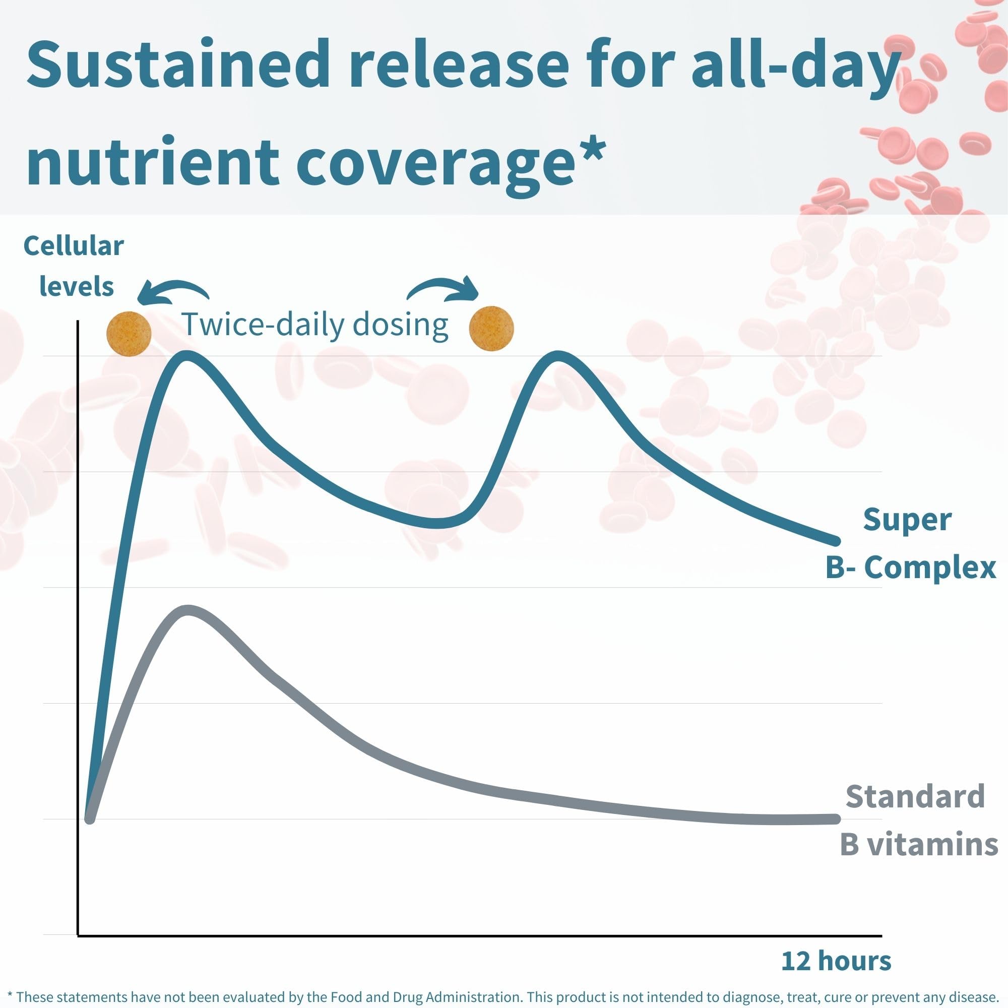 Igennus Super B-Complex – dosage quotidien en deux prises possibles.