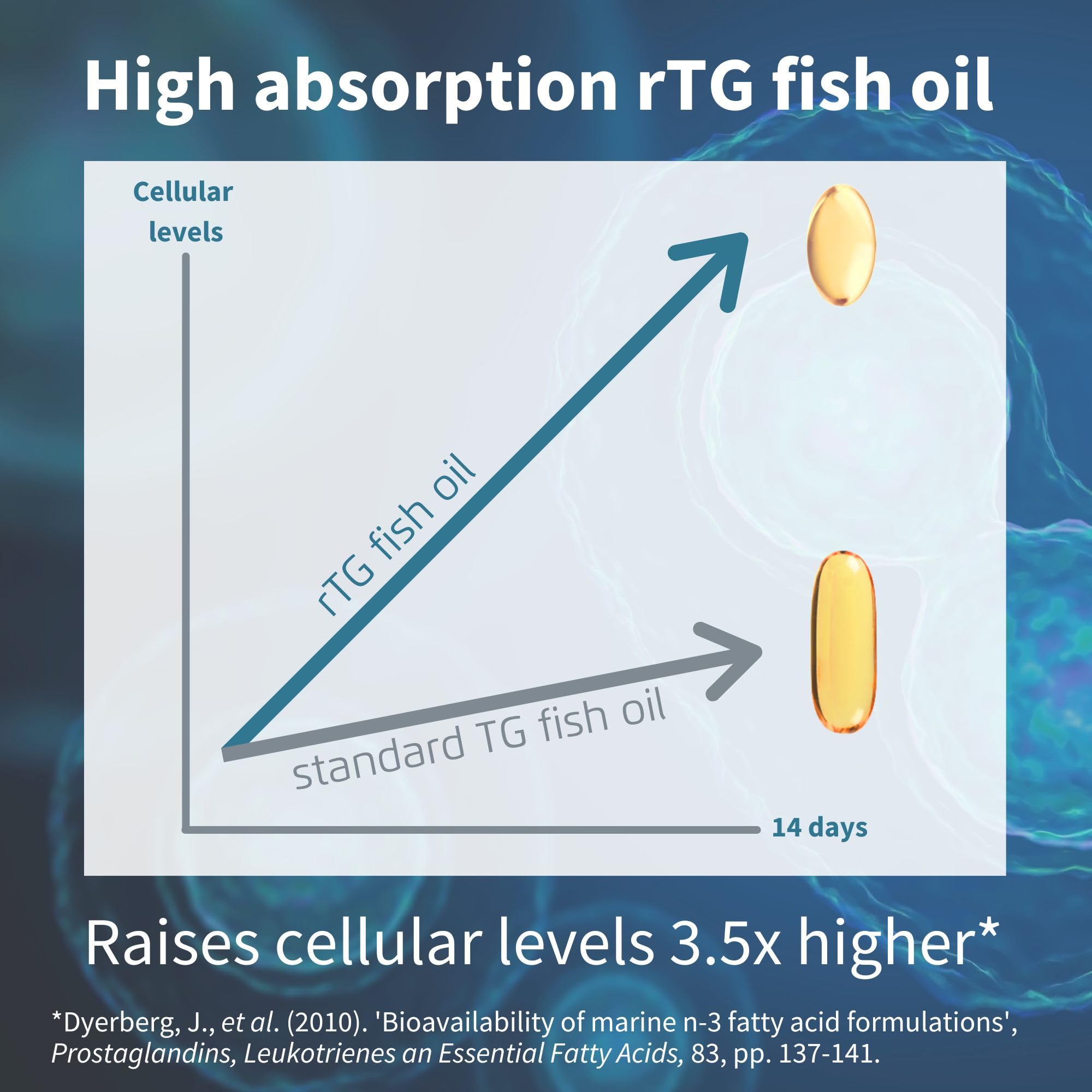 Igennus Ultra Pure Omega-3 EPA 500mg – étiquette indiquant origine durable et IFOS.