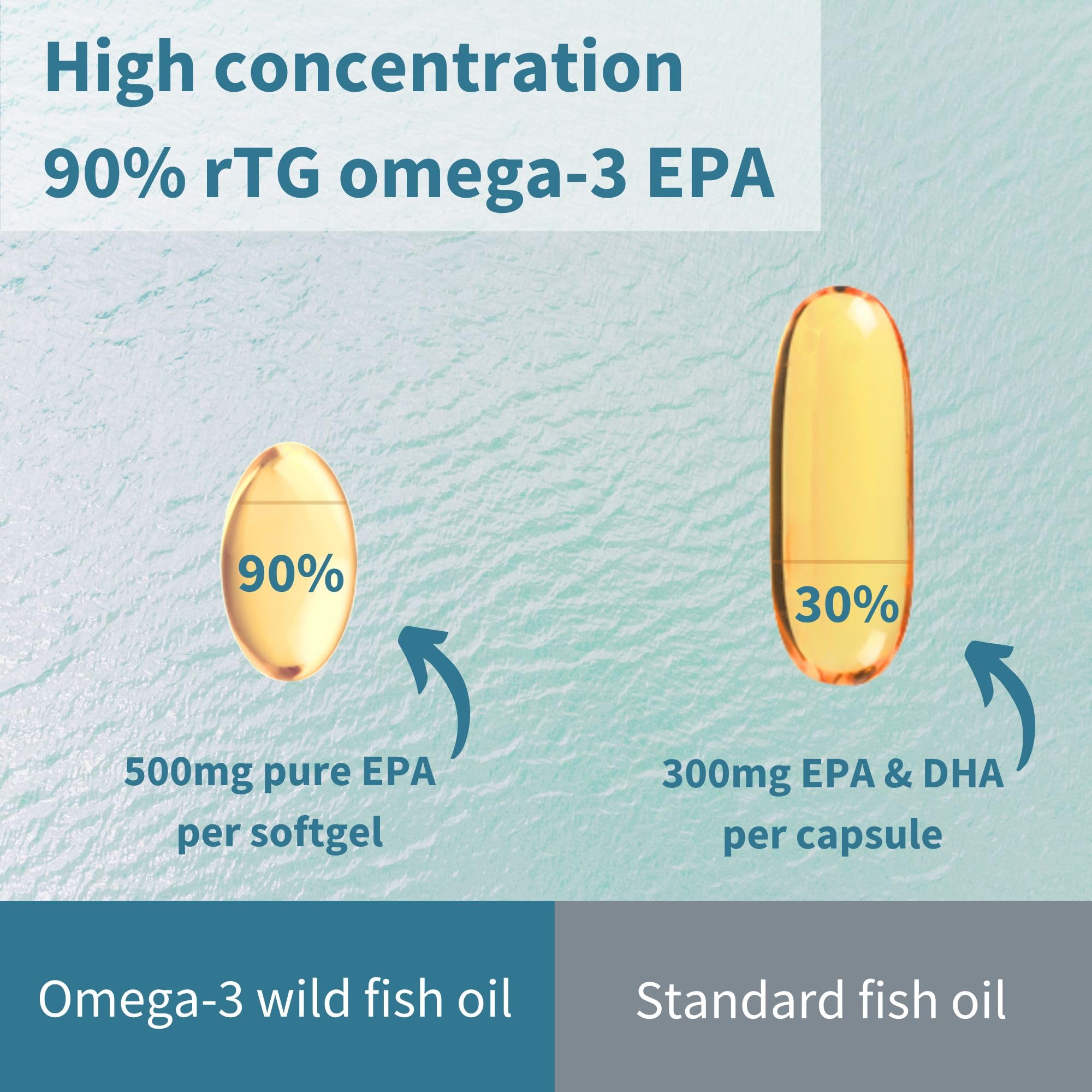 Igennus Ultra Pure Omega-3 EPA 500mg – saveur citron naturelle sans goût prononcé.