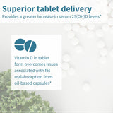 Igennus vitamine D3, soutien potentiel de l’immunité normale.