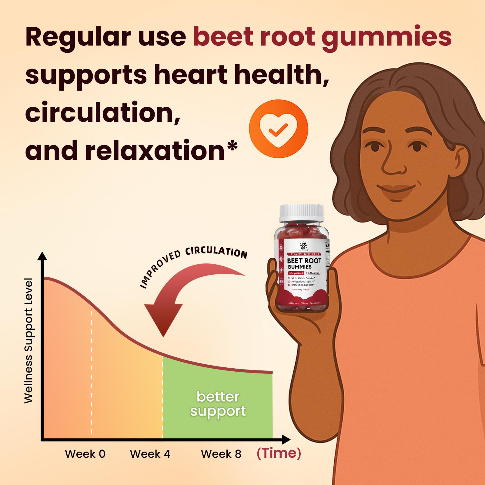 Étiquette iMATCHME Betterave Gummies indiquant vegan et sans sucre