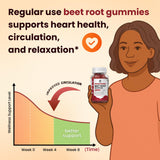 Étiquette iMATCHME Betterave Gummies indiquant vegan et sans sucre