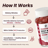 Gommes iMATCHME Betterave Gummies vitamine C et énergie douce