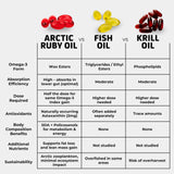Arctic Ruby Oil Immunocorp, bouteille et étiquette détaillée, source naturelle d’astaxanthine.