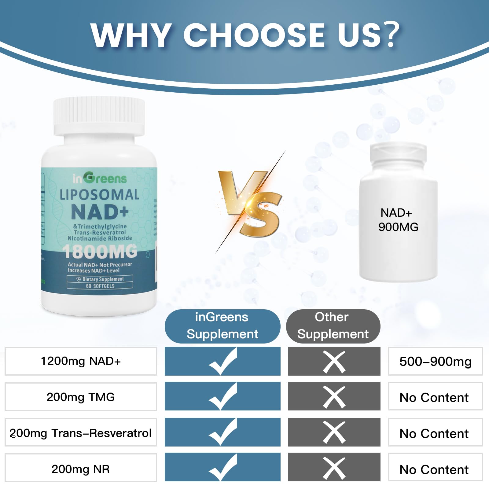 inGreens Liposomal NAD+ 1800 mg - laboratoire et assurances qualité