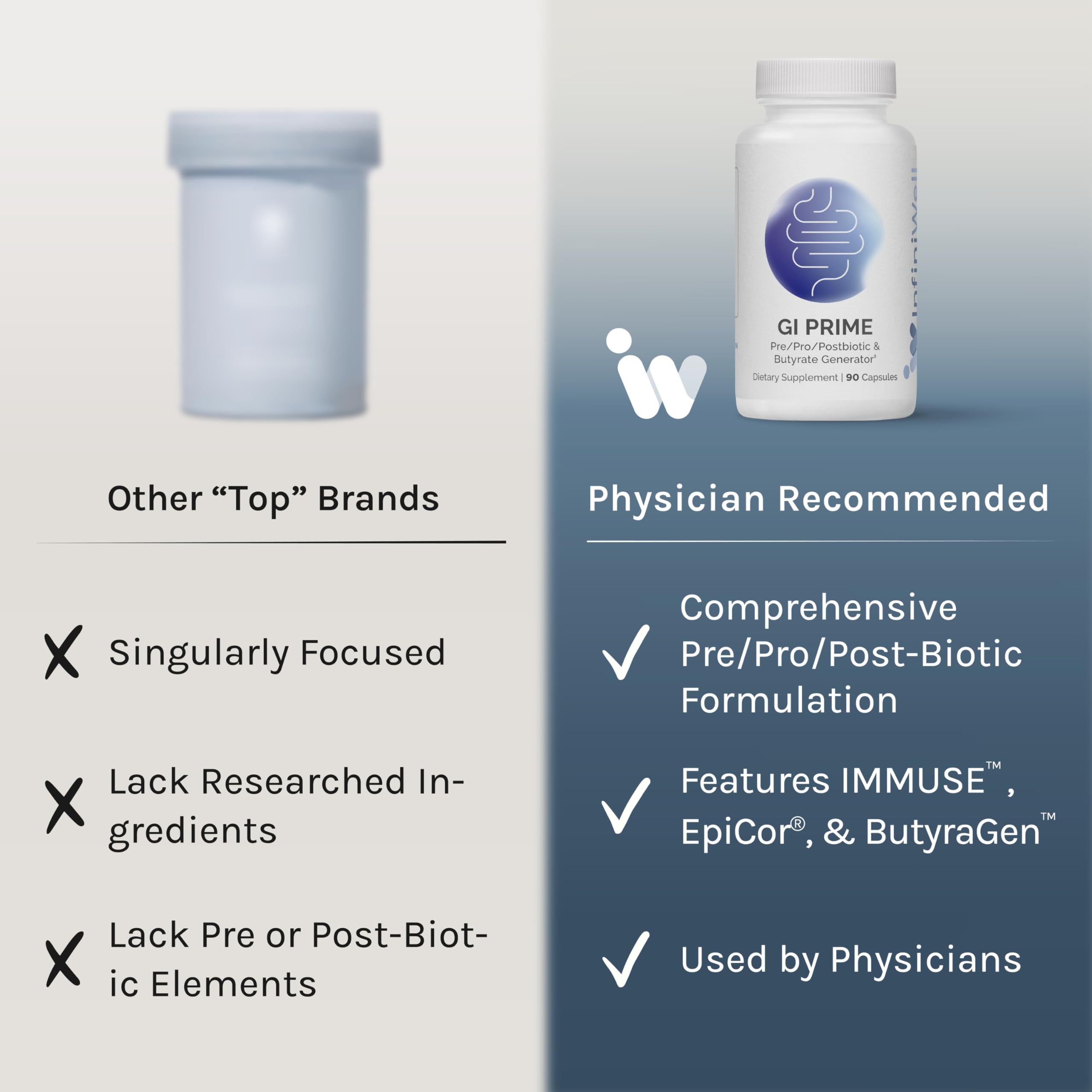 InfiniWell GI Prime – Doseur pratique facilitant la prise quotidienne avec l'eau.