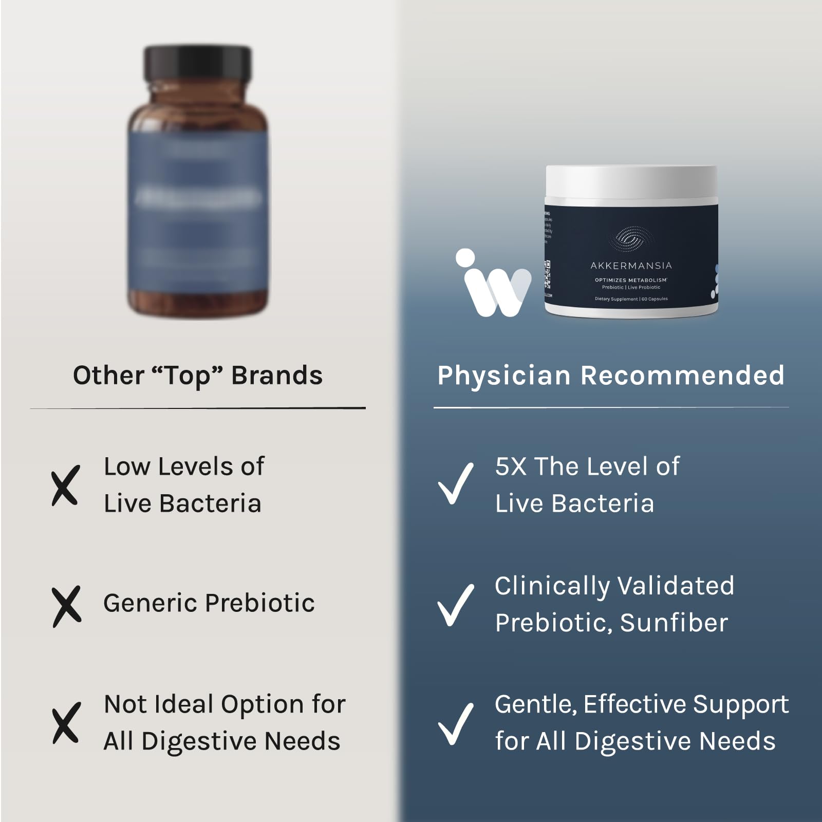 InfiniWell Akkermansia: capsule avec verre d'eau, usage quotidien recommandé.
