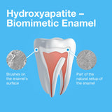 Ingrédient hydroxyapatite biomimétique mis en avant sur l’étiquette.