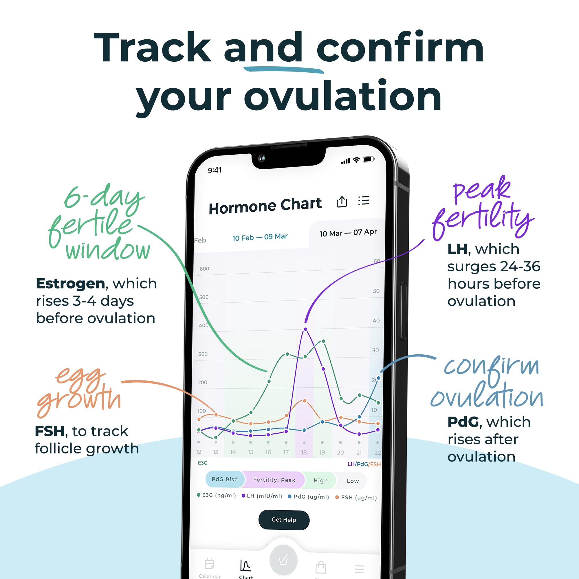 Inito détection ovulation analyse plusieurs hormones pour guider vos essais.