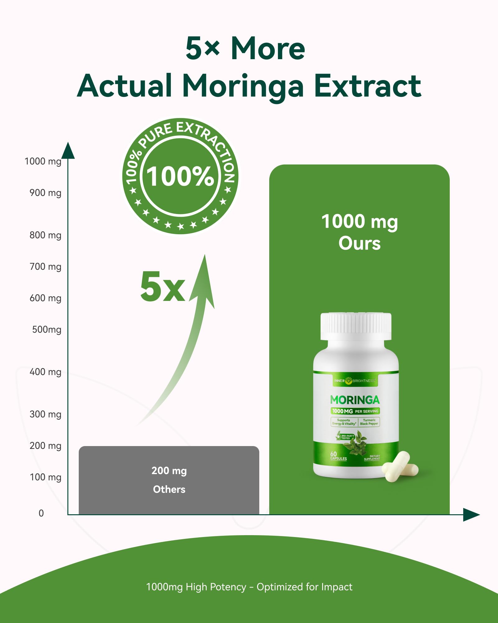 Extrait Moringa 10:1 Inner Brightness, teneur élevée en nutriments.