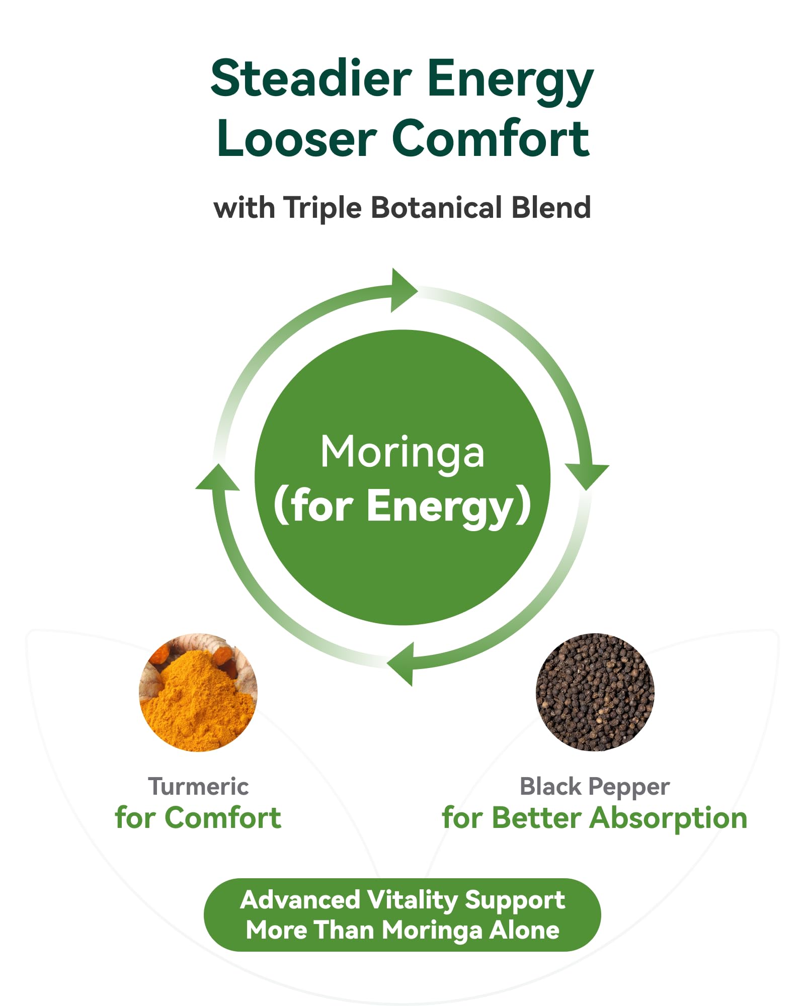 Association moringa-curcuma-poivre noir Inner Brightness pour absorption améliorée.