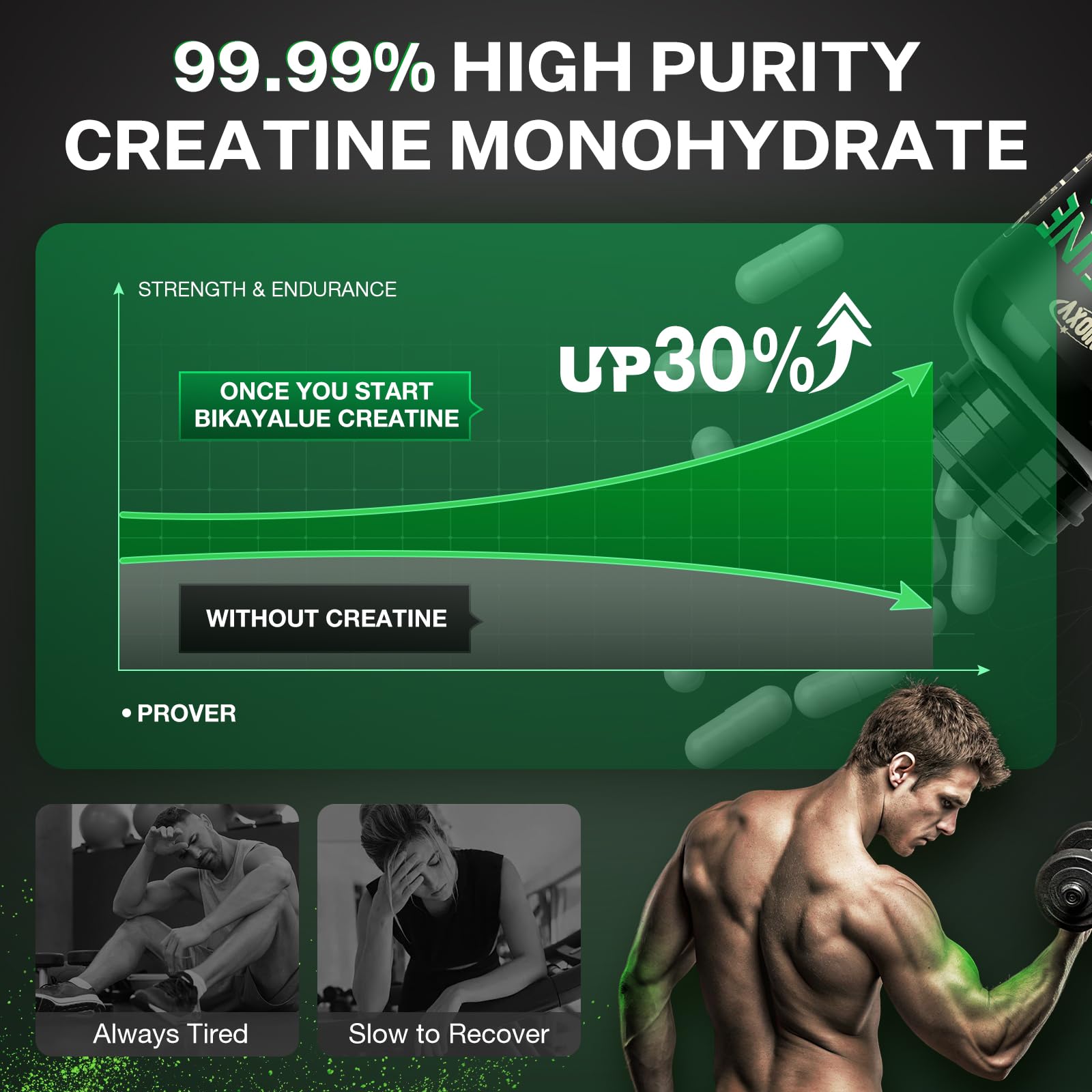 INNIOXV Créatine Monohydrate – meilleure absorption grâce à la pureté élevée.
