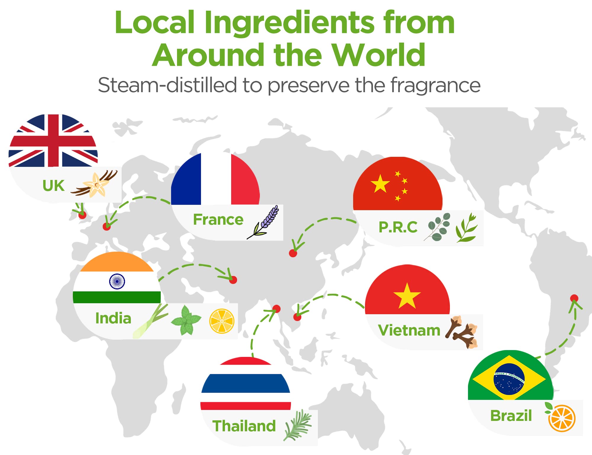 Coffret InnoGear prêt-à-offrir, idéal comme cadeau aromathérapeutique.