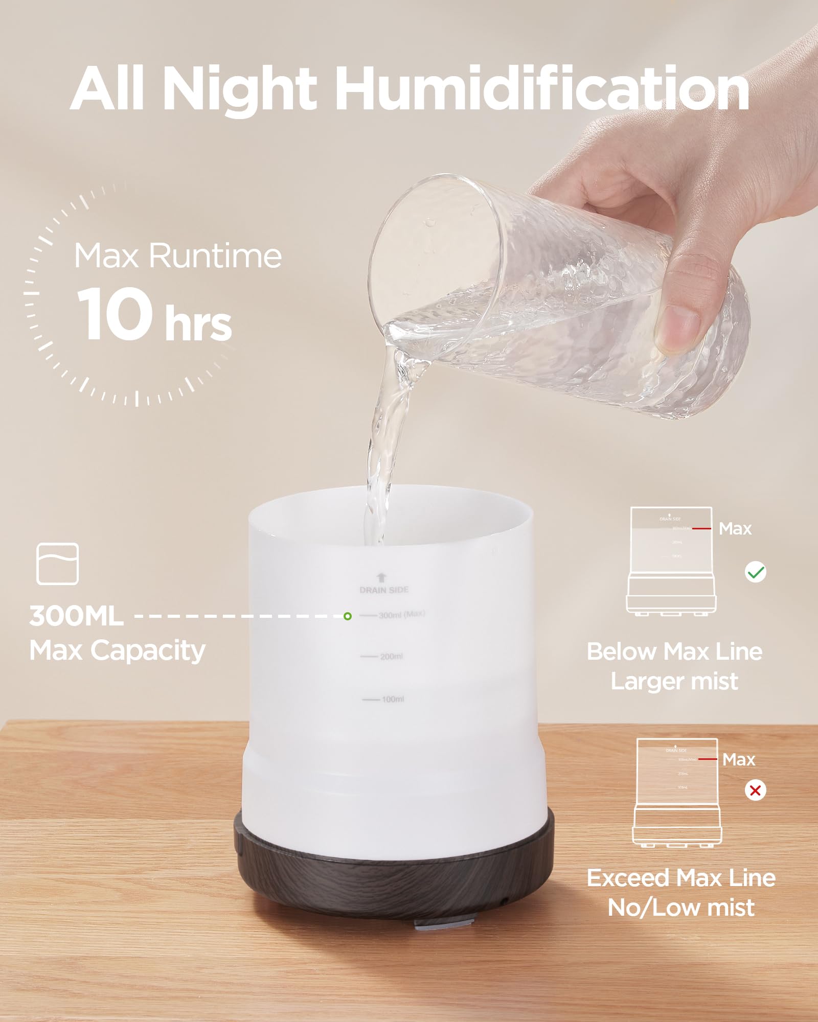 Diffusion en cours InnoGear 300ml, brume enveloppante