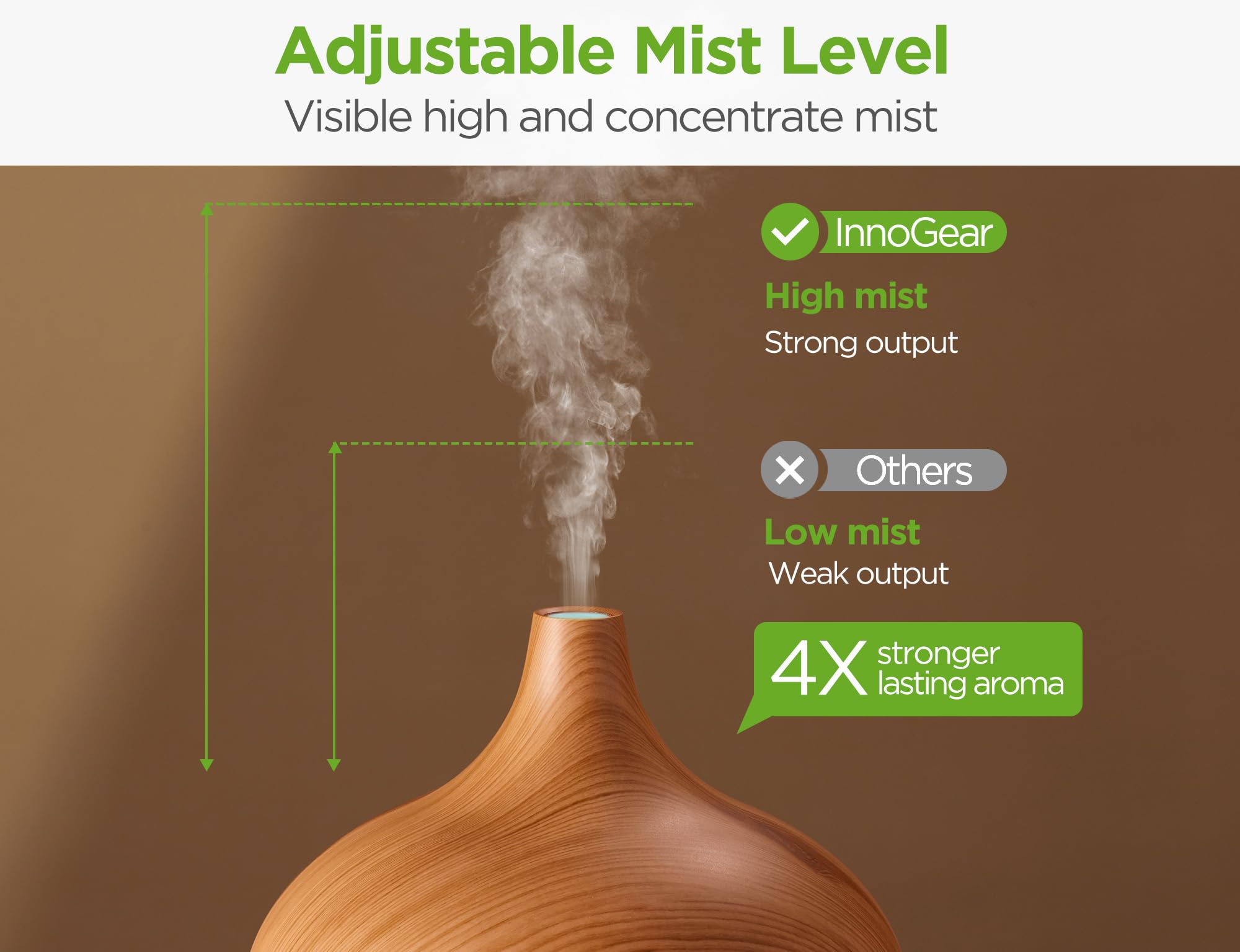 InnoGear diffuseur: minuteries 4 pour ajuster l’ambiance selon l’emploi du temps.