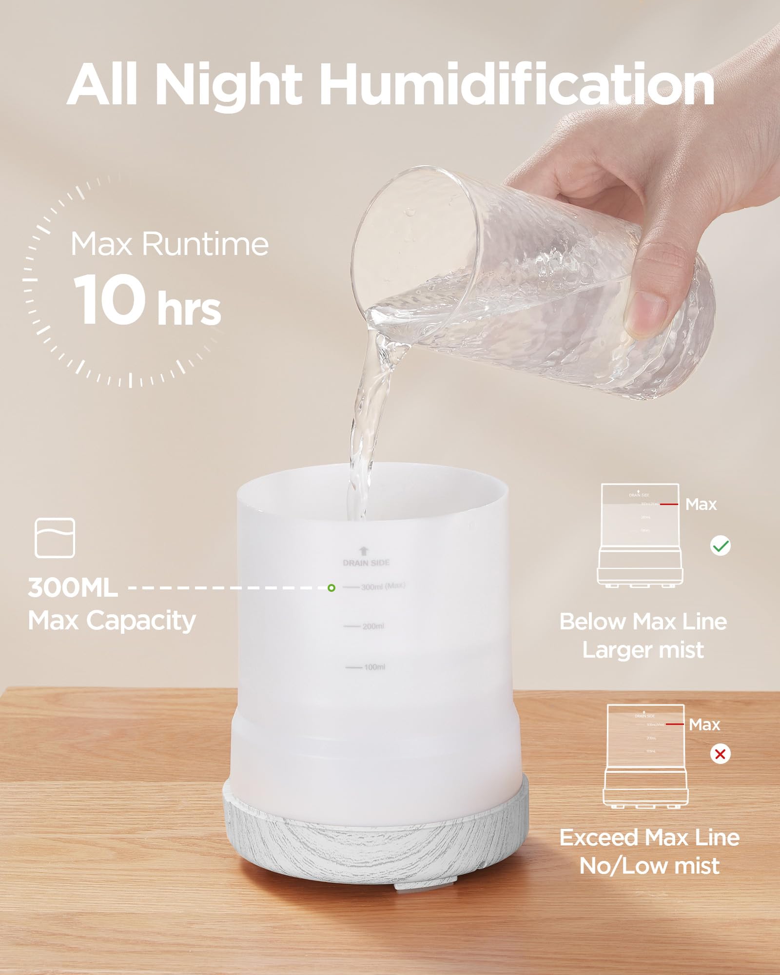 Diffuseur InnoGear, réservoir 300 ml pour une utilisation prolongée sans recharges fréquentes