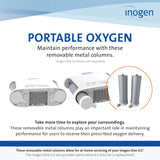 Debits 1-5 compatibles, optimisation du flux avec Inogen G3.