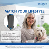 Dispositif compact et portable pour Inogen Rove 6 et G5