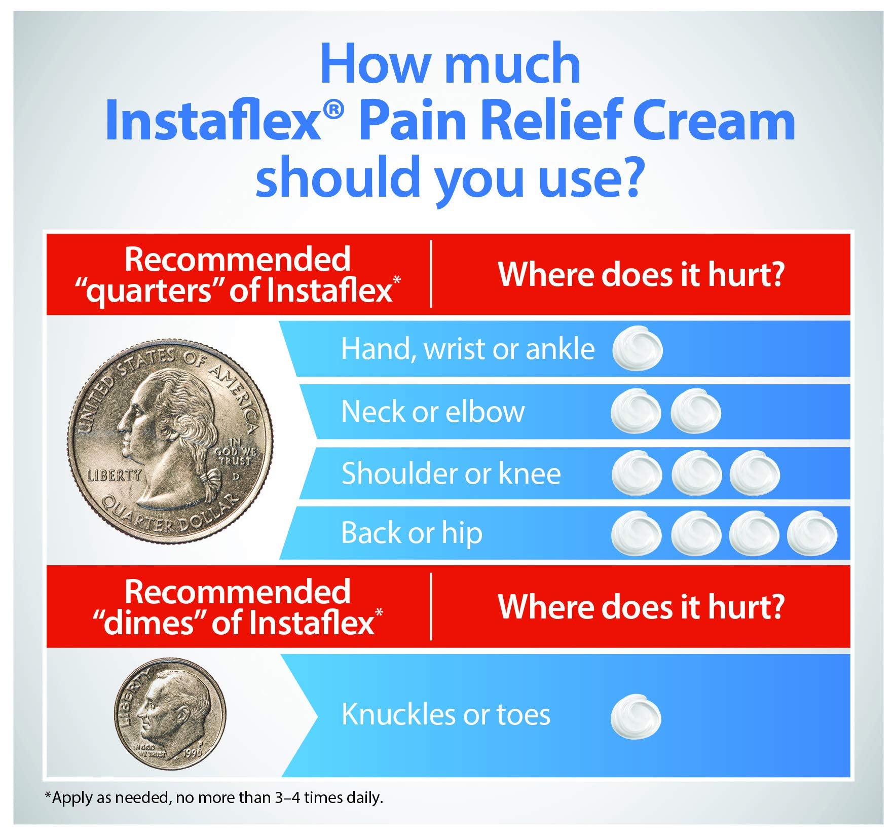 Instaflex Crème-relief, parfum citronné apaisant idéal pour l’usage nocturne.