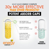 Instant Brands Energy Complete – dose quotidienne, concentration soutenue au travail ou étude.
