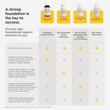 Intégrative Therapeutics Clinical Nutrients HP – emballage pratique pour une routine matinale.