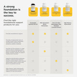 Integrative Therapeutics Pure Omega Ultra HP - valeurs nutritionnelles pour un mode de vie actif.