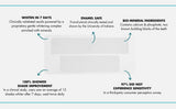 Intelliwhite ProStrips adhérence forte pour une couverture homogène.