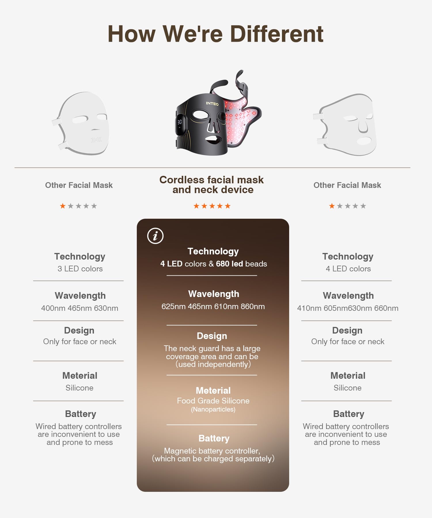 INTEO Utilisation à domicile, au bureau ou en voyage, pratique et portable.