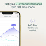 Interface de l'application Mira affichant les previsions d'ovulation personalisees.