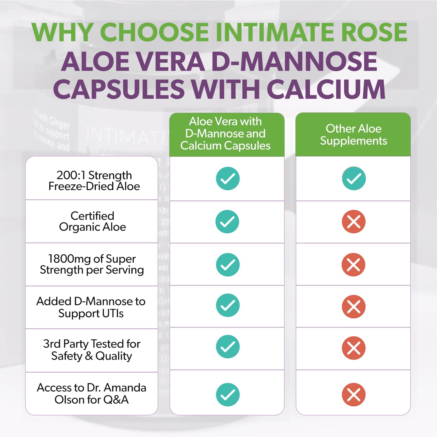 Sans OGM et gluten, Intimate Rose Aloe Vera, choix alimentaire sûr.