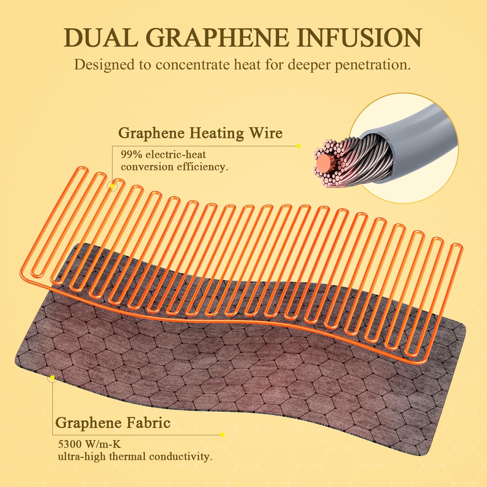 InVarme diffusion graphène double : efficacité thermique avancée pour une chaleur plus efficace