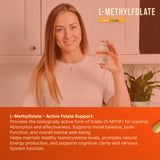 INVITA L-Methylfolate: boîte ouverte montrant le dosage quotidien.