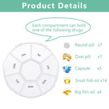 INVODA boîtier compact — idéal pour voyager facilement dans une poche.