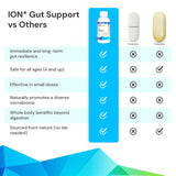 ION* Intelligence of Nature Gut Support – ingredients-humique: extrait humique naturel pour soutien intestinal.