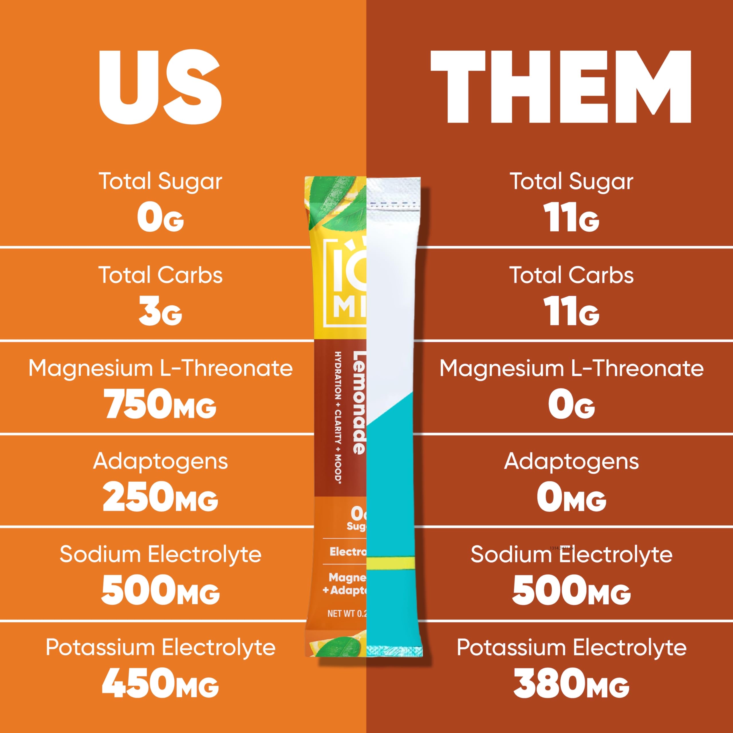 IQMIX magnesium-l-threonate, soutient la clarté mentale et l'humeur.