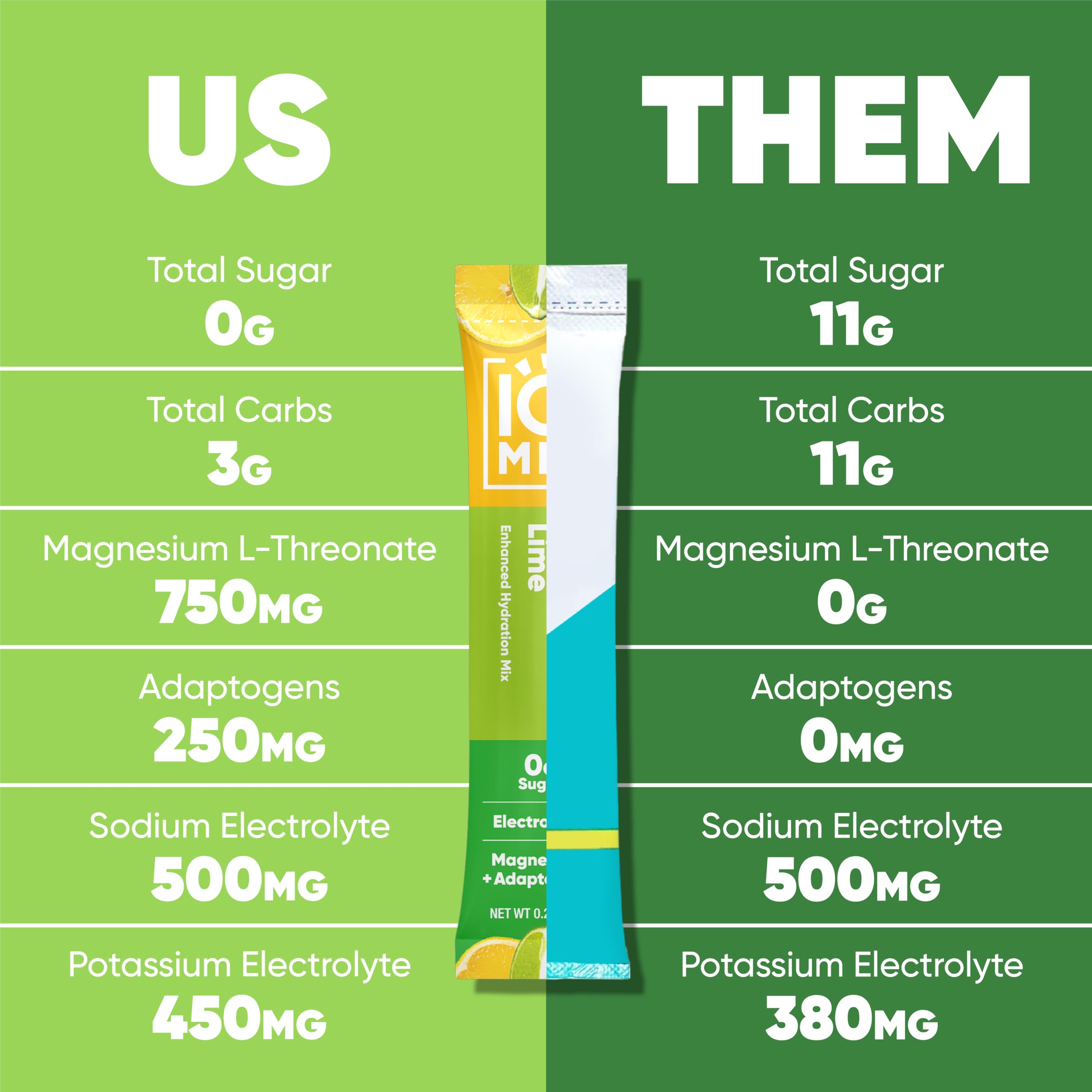 IQMIX saveur citron lime, goût frais et énergie rapide.