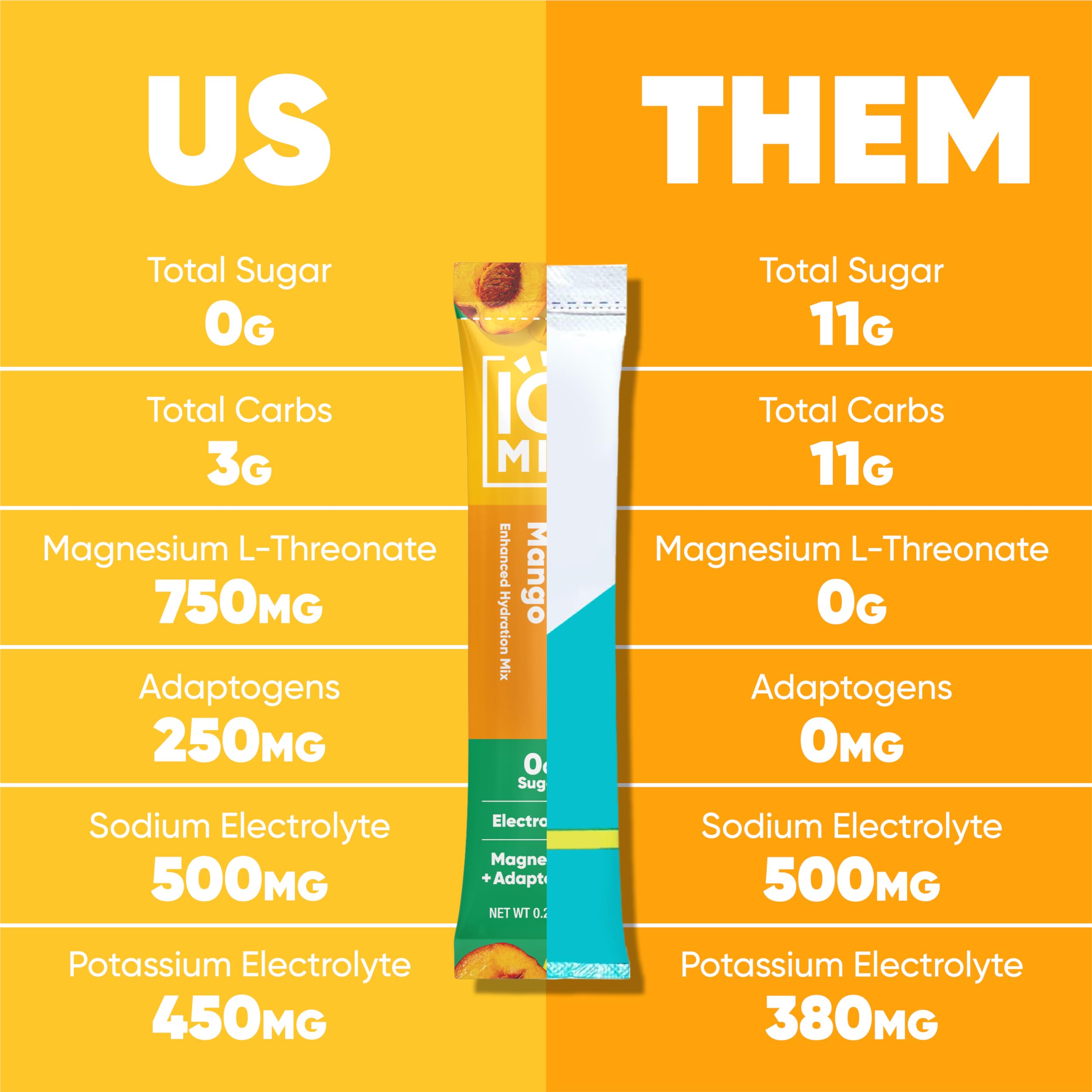 IQMIX saveur pêche-mangue rafraîchissante et sans sucre