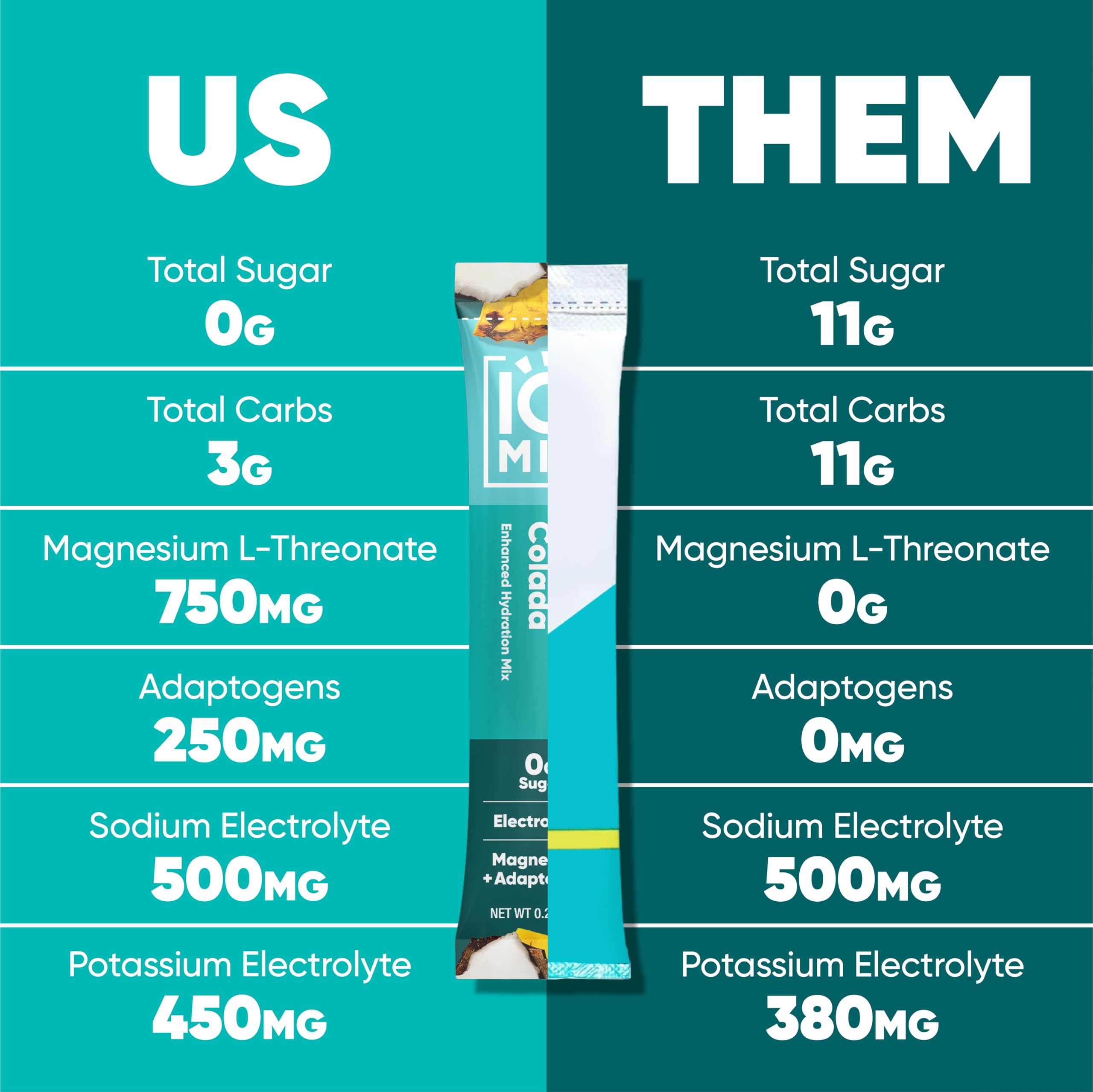 IQMIX Voyage compacte avec sachets, hydratation rapide lors de déplacements.