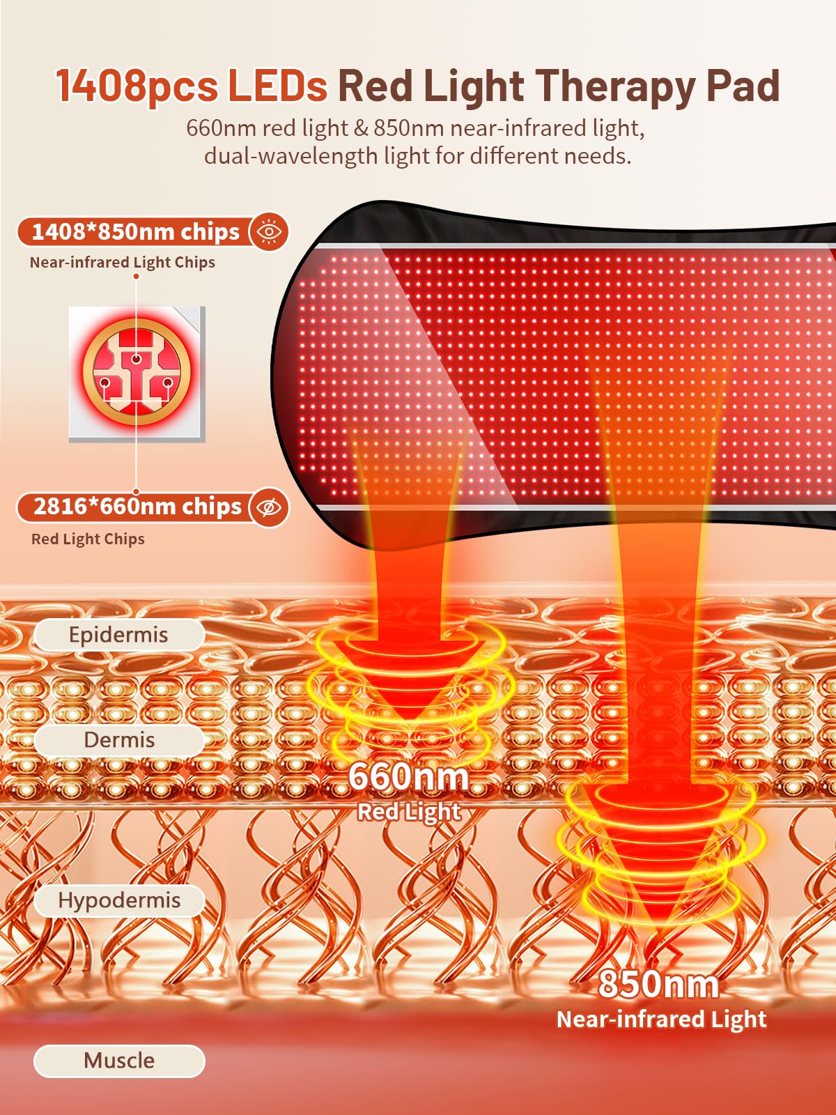 IRELEX Tapis luminothérapie rouge – utilisation allongée et minuterie 10–90 minutes