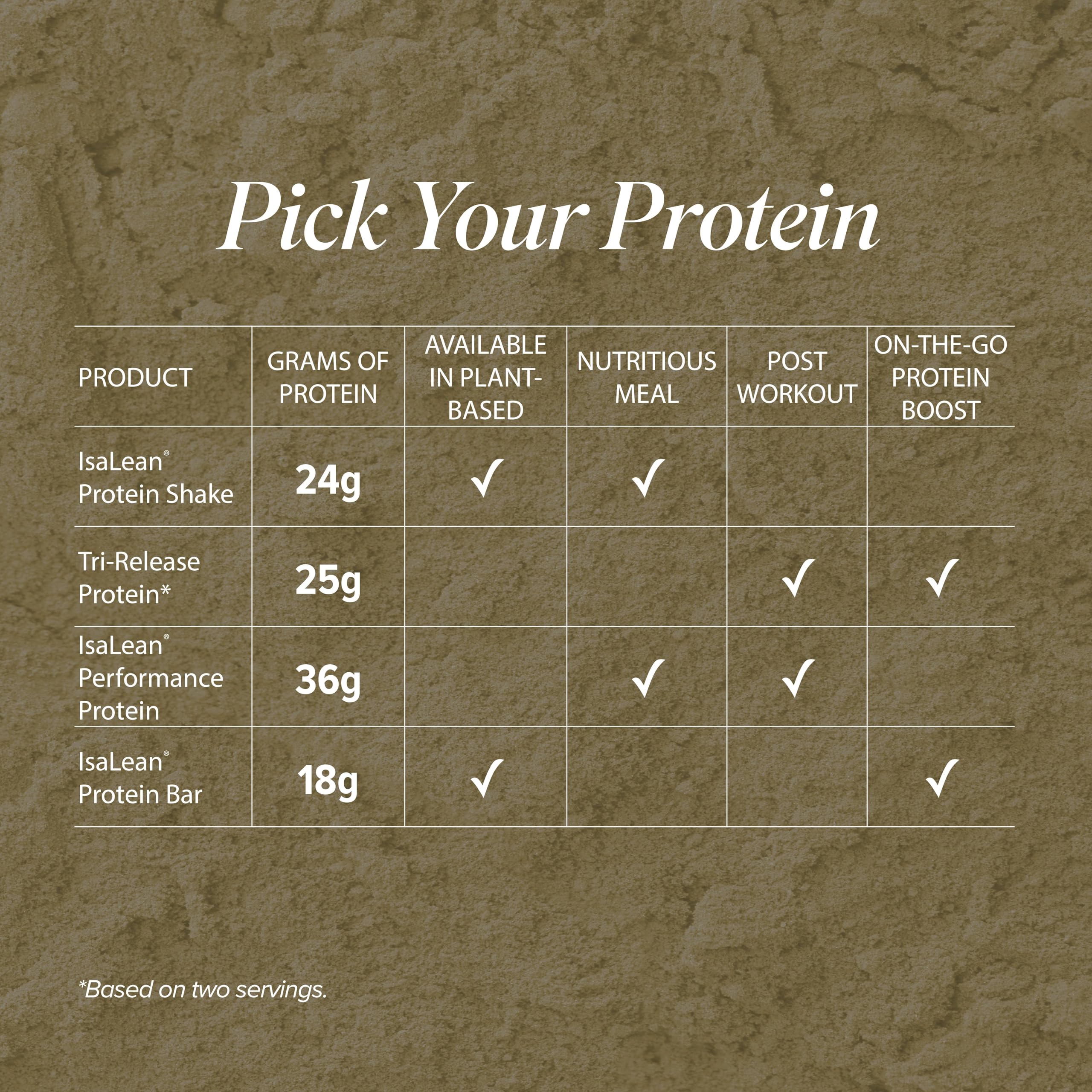 Isagenix Tri-Release Protéine, usage quotidien recommandé comme shake post-entraînement.
