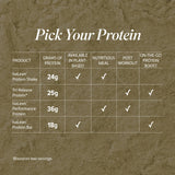 Isagenix Tri-Release Protéine, usage quotidien recommandé comme shake post-entraînement.