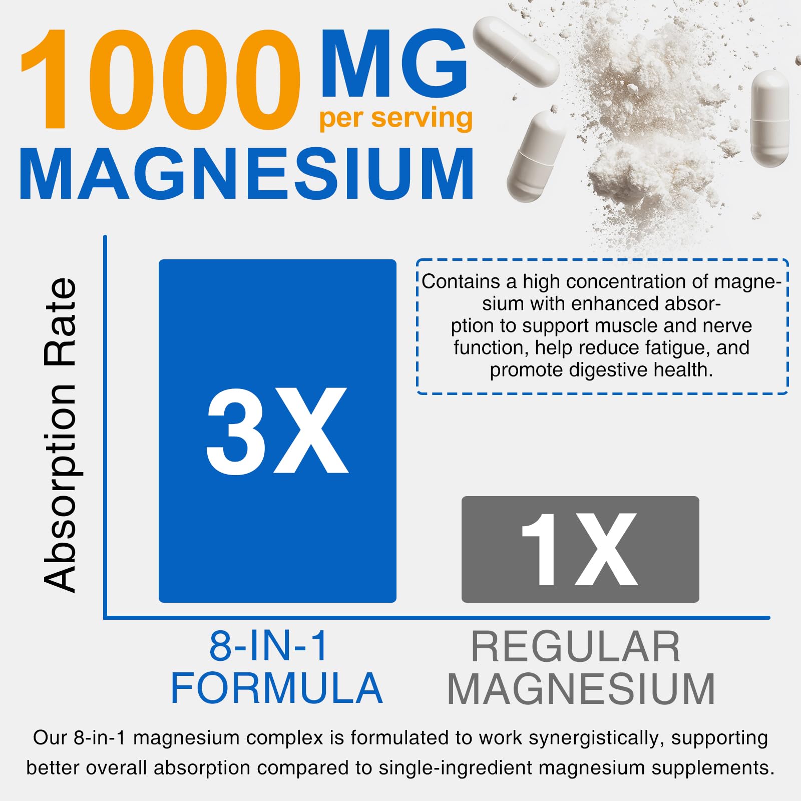 ISUNRISE Magnésium Complex, capsules véganes sans gélatine, adaptées à divers régimes.