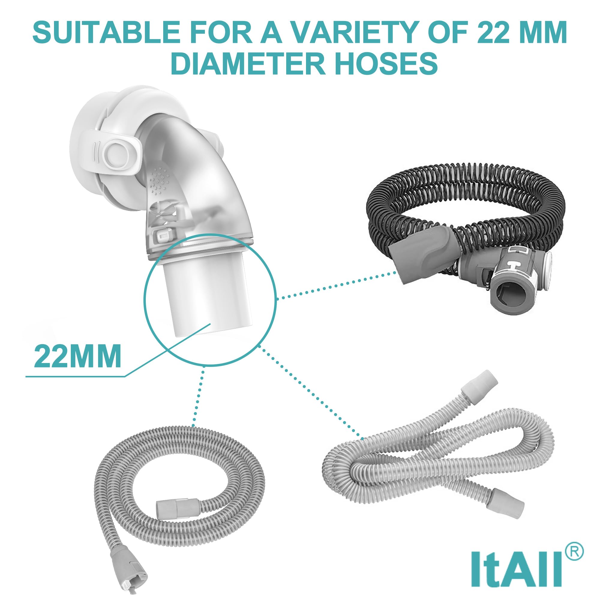 Compatibilité ItAll avec Airfit F20 et F30