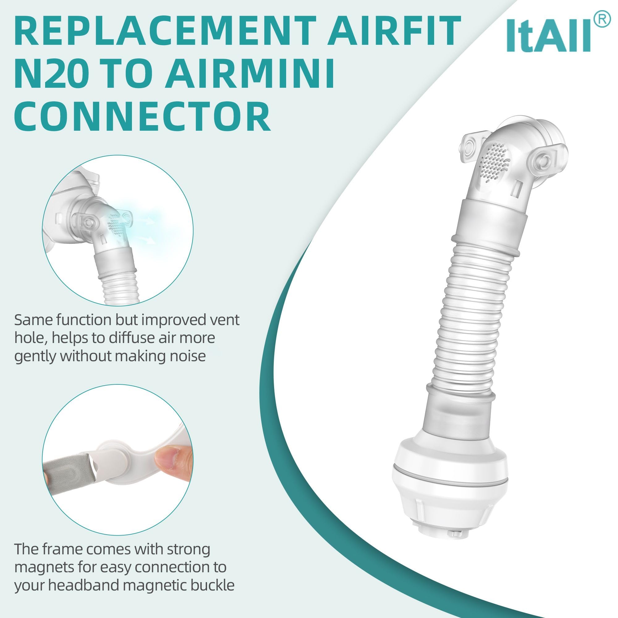 ItAll connexion à 360° pivotante, répond à vos mouvements nocturnes.