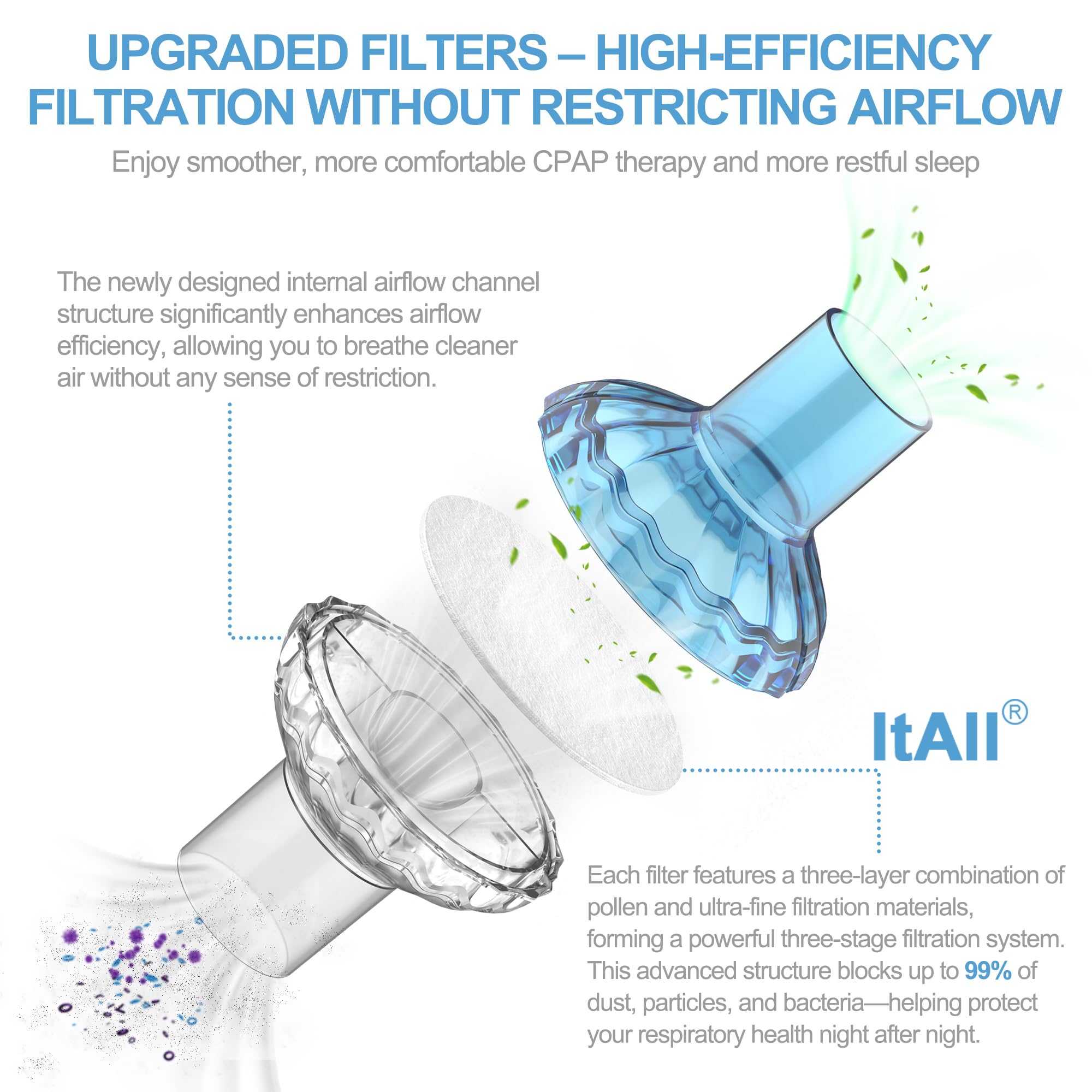 ItAll filtre CPAP haute efficacité pour une filtration fiable et confortable.