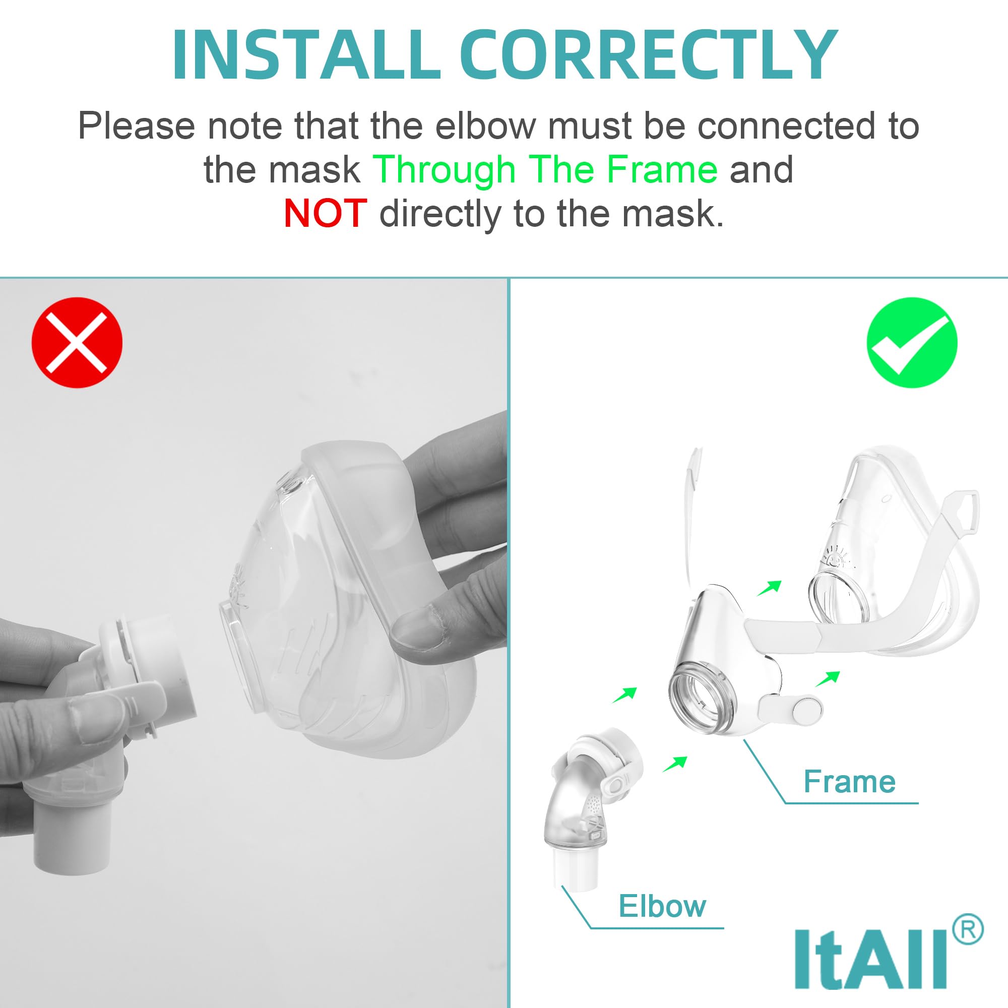 Matériaux durables et résistance élevée du connecteur ItAll